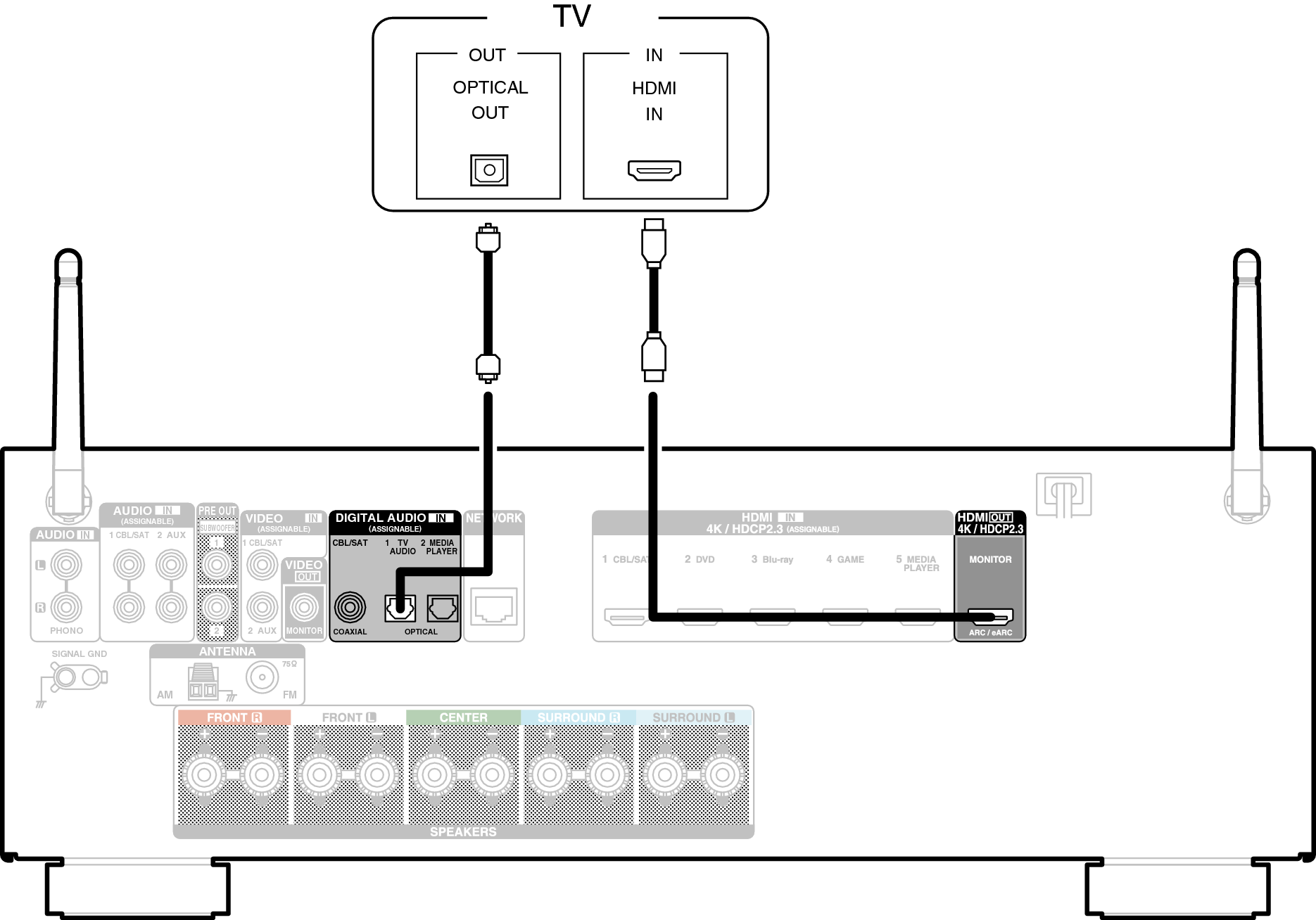 Conne HDMITV2 S65E3